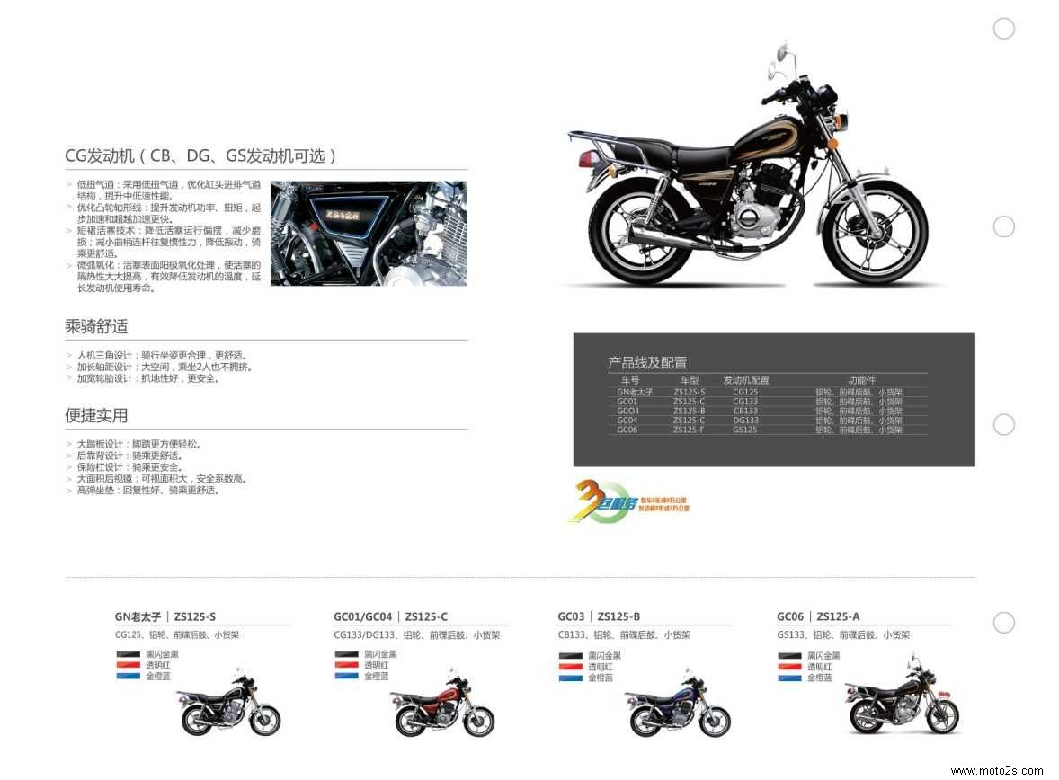   ZS125-S